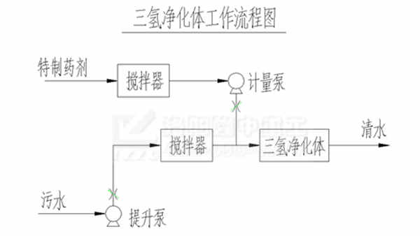 0436d9e71ac44b7cc6051e5cff2270c0.jpg   工作原理.jpg