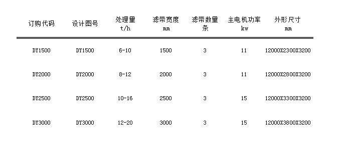 DY系列帶式壓濾機(jī).jpg