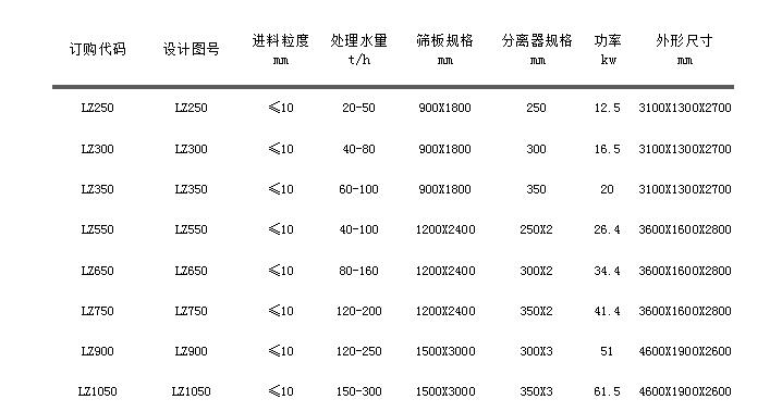 LZ系列細沙回收機.jpg