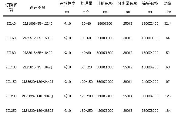 2LZ雙輪洗砂回收一體機.jpg