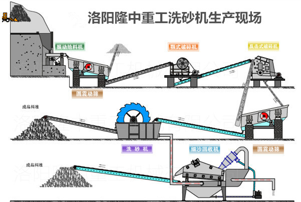 洗沙機(jī)工作現(xiàn)場