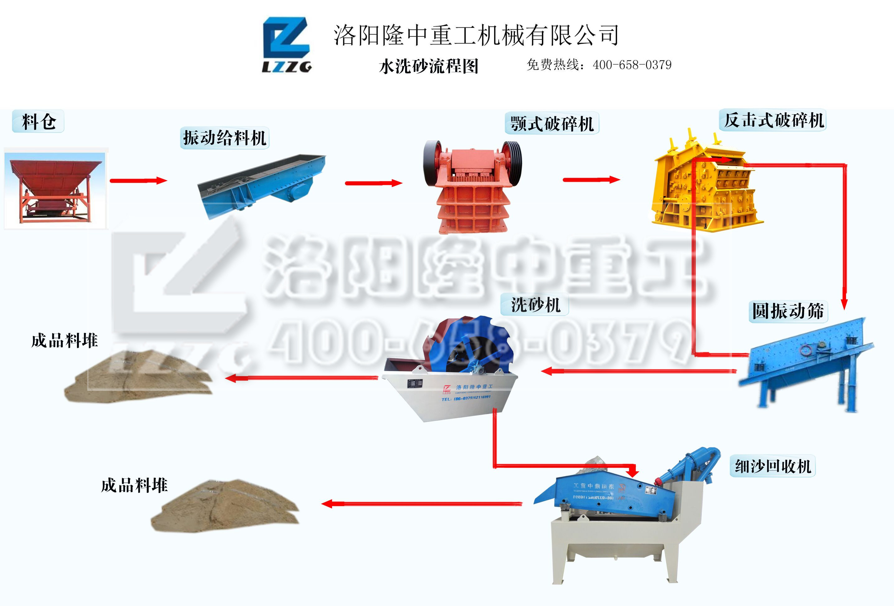 細砂回收機