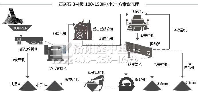 洗沙機(jī)